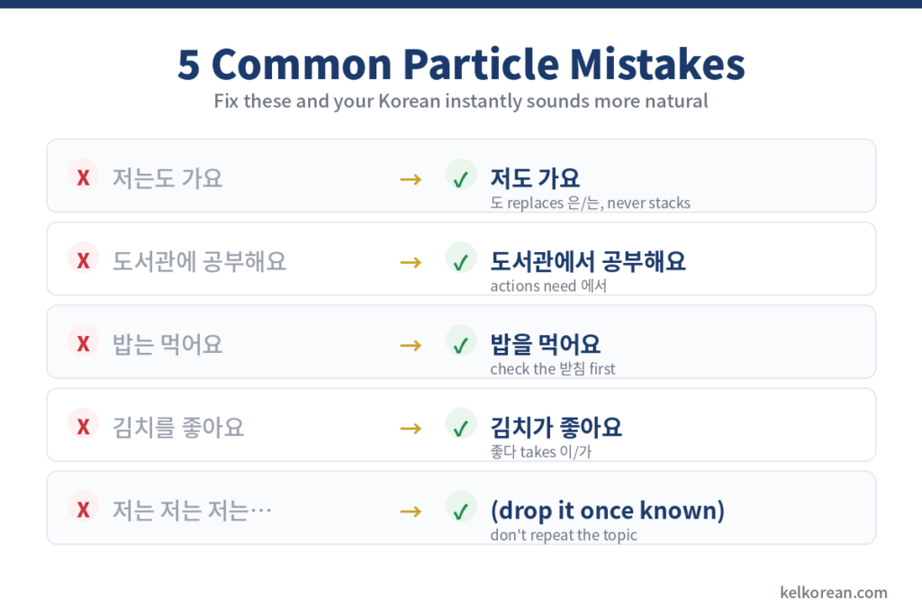 Five common Korean particle mistakes with corrections