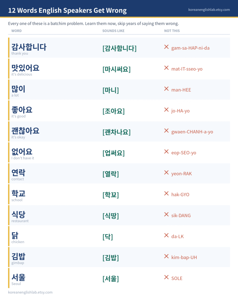12 Korean words English speakers commonly mispronounce, with correct pronunciation