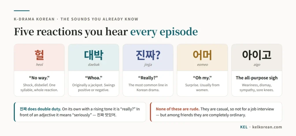 Chart of the five reaction sounds heard constantly in Korean dramas — 헐 for shock, 대박 for amazement, 진짜 for really, 어머 for surprise and 아이고 as the all-purpose sigh — with what each one signals