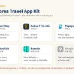 Chart of six Korea travel apps to install before you land, shown with their app icons — Naver Map for walking and transit, Kakao T and k.ride for taxis, Papago for translation, KakaoTalk for messaging, Baemin for food delivery, and Google Maps marked for planning only because turn-by-turn navigation had not launched in Korea as of late August 2026
