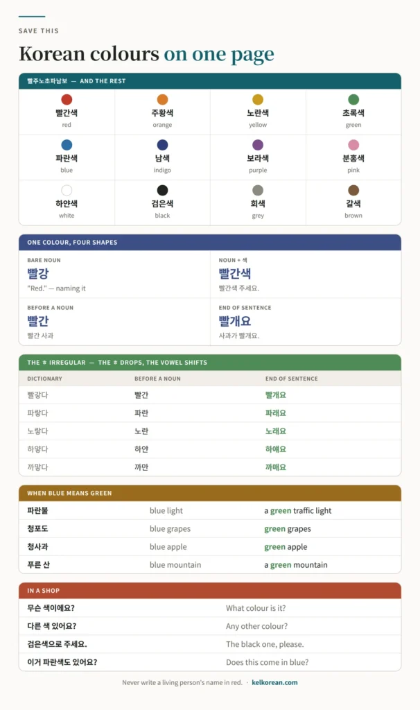 One-page reference sheet of Korean colours with twelve colour words and swatches, the four shapes of one colour word, the ㅎ irregular pattern from 빨갛다 to 빨개요, the expressions where blue means green, and the phrases for asking about colours in a shop
