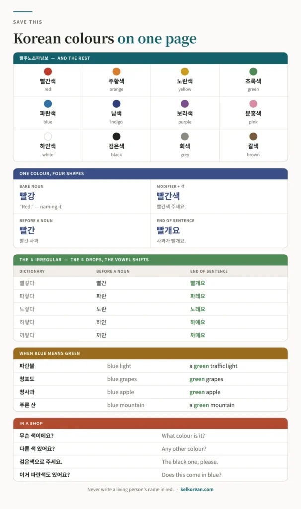 One-page reference sheet of Korean colours with twelve colour words and swatches, the four shapes of one colour word, the ㅎ irregular pattern from 빨갛다 to 빨개요, the expressions where blue means green, and the phrases for asking about colours in a shop