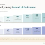 Chart of the Korean corporate rank ladder rising from 사원 through 주임, 대리, 과장, 차장 and 부장, then the executive ranks 이사, 상무, 전무, 부사장, 사장 and 회장, each with romanization and a rough English equivalent