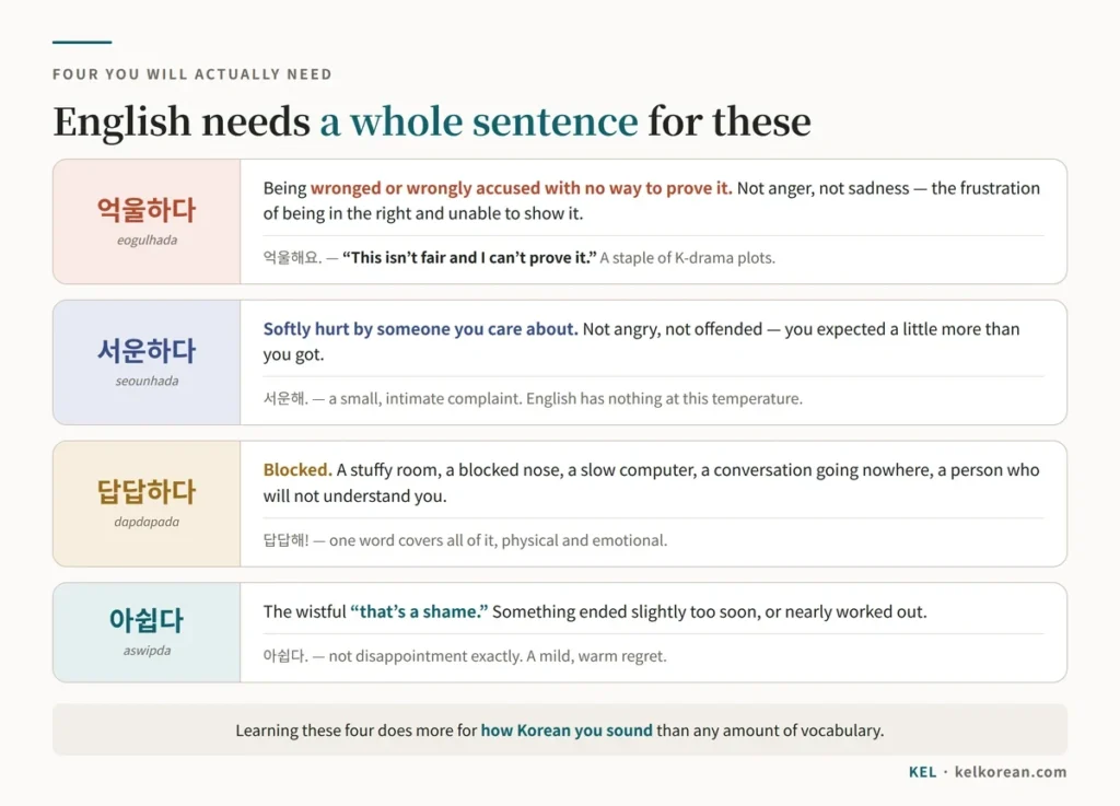 Chart of four Korean feelings with no English equivalent — 억울하다 for being wronged with no way to prove it, 서운하다 for being softly hurt by someone you care about, 답답하다 for feeling blocked, and 아쉽다 for a wistful sense that something ended too soon