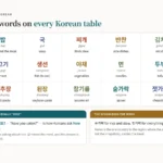 Chart of fifteen Korean food words — 밥, 국, 찌개, 반찬, 김치, 고기, 생선, 야채, 면, 두부, 고추장, 된장, 참기름, 숟가락 and 젓가락 — each with romanization and English, plus a note that 밥 먹었어요 is how Koreans ask how are you