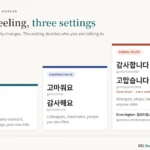 Chart of the three levels of thank you in Korean shown as rising steps — 고마워 for close friends, 고마워요 and 감사해요 for everyday polite speech, and 감사합니다 and 고맙습니다 at the same formal level, with 감사드립니다 noted as an even higher form for speeches and formal emails