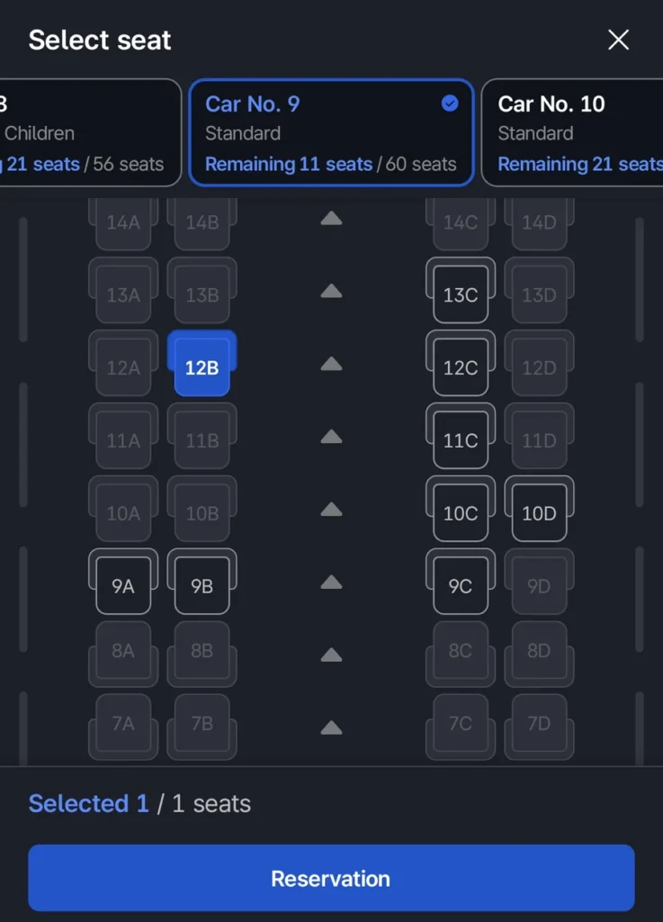 Korail+ seat selection screen for KTX car 9, standard class, 11 of 60 seats remaining, with seat 12B selected and small triangles in the aisle showing the direction of travel
