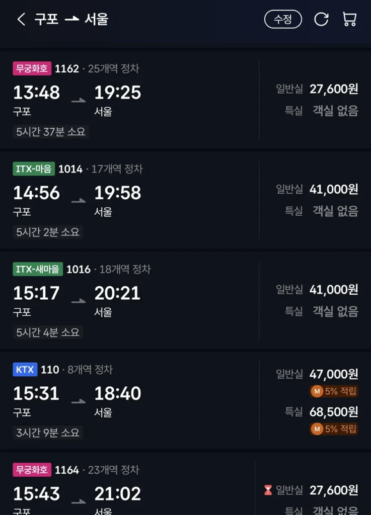 Korail+ search results from Gupo to Seoul showing a Mugunghwa train at 27,600 won taking 5 hours 37 minutes, ITX trains at 41,000 won taking about 5 hours, and a KTX at 47,000 won taking 3 hours 9 minutes