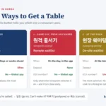 Three ways to get a table at a Korean restaurant with CatchTable: 예약 (reservation, days ahead, often with a deposit), 원격 줄서기 (remote waitlist, joined in the app on the day) and 현장 웨이팅 (on-site waitlist at the tablet by the door, which usually expects a Korean 010 number)