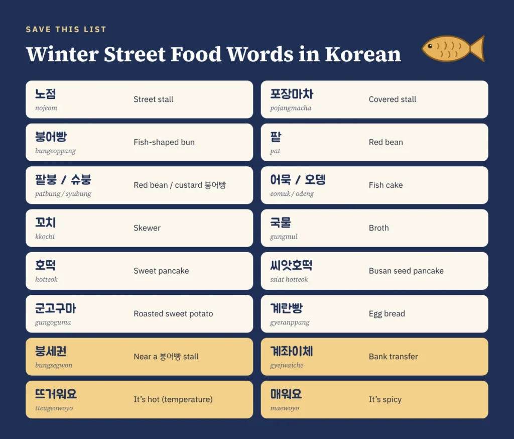 Korean winter street food words: 노점, 포장마차, 붕어빵, 팥, 팥붕 and 슈붕, 어묵 and 오뎅, 꼬치, 국물, 호떡, 씨앗호떡, 군고구마, 계란빵, 붕세권, 계좌이체, 뜨거워요 and 매워요, with romanisation and meaning