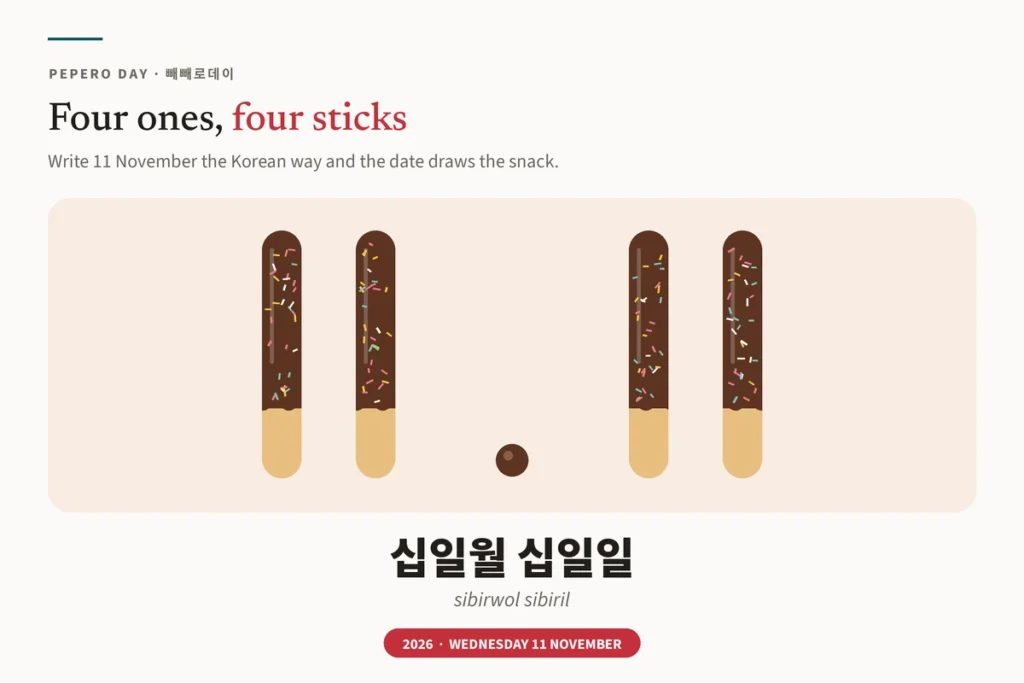 The date 11.11 drawn as four chocolate-dipped Pepero sticks, with the Korean 십일월 십일일 (sibirwol sibiril) and the 2026 date, Wednesday 11 November