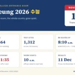 Suneung 2026 at a glance: Thursday 19 November, 551,864 applicants at 1,312 test sites, seated by 8:10 a.m., English listening 1:10 to 1:35 p.m., offices starting at 10 a.m., results on 11 December